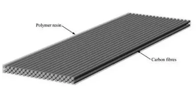کاربن فائبر سینسر کی خصوصیات