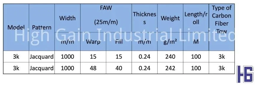 Jacquard 3k Carbon Fiber Fabric