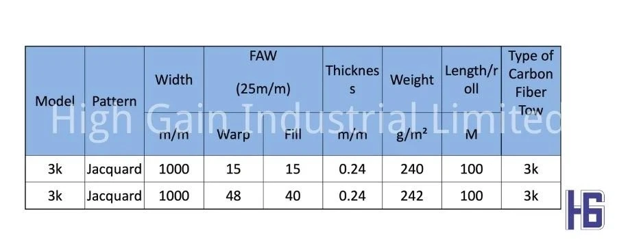 Jacquard Fabric